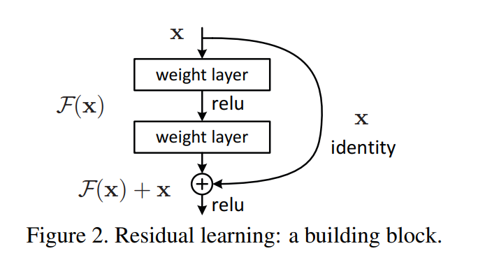 ResNet2